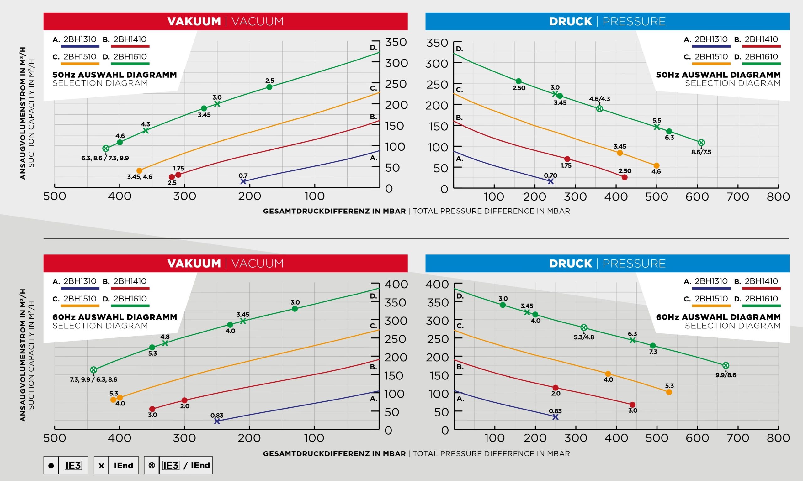 Turbine 2BH1410-0HQ46 – Image 2