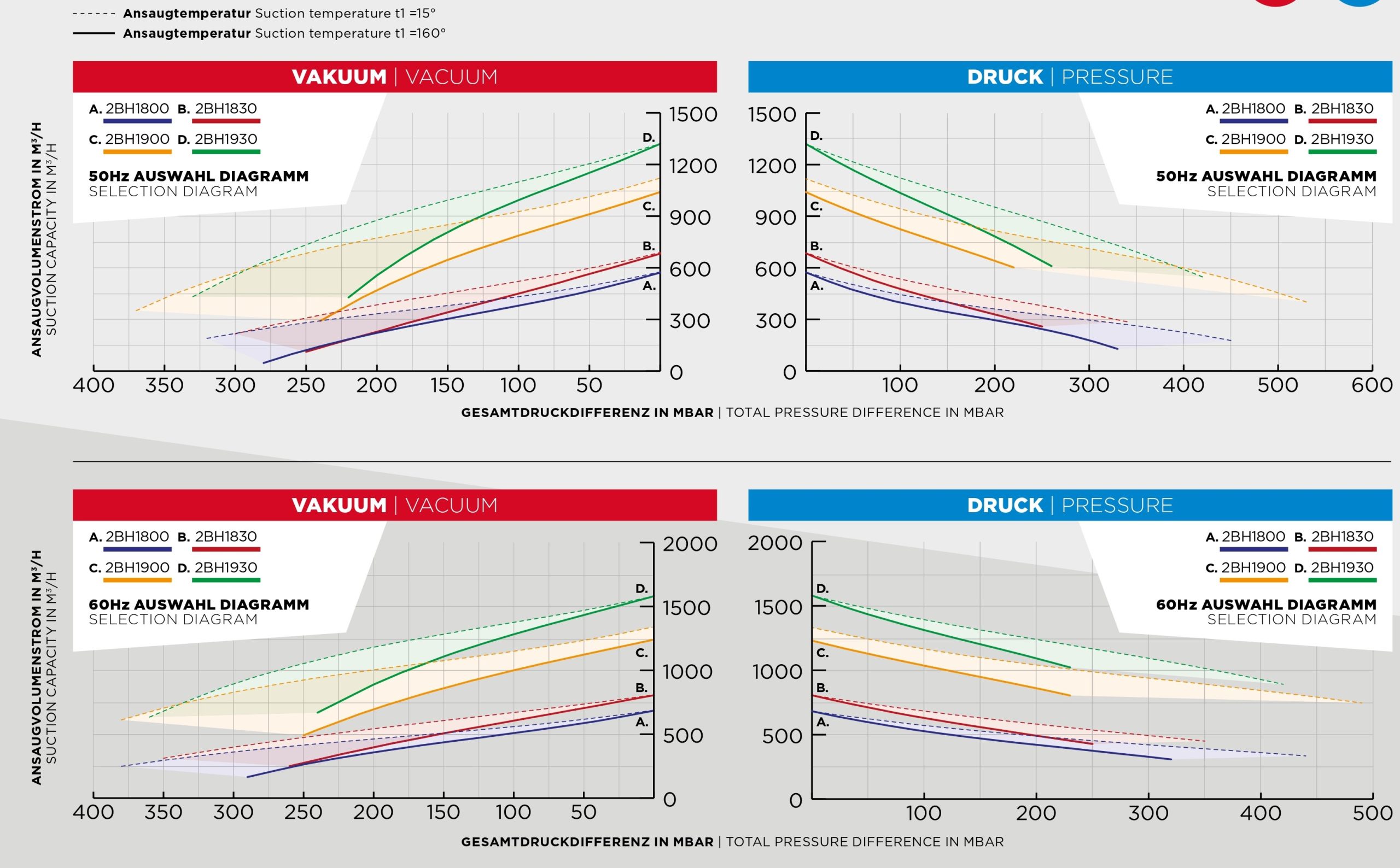 Turbine haute température 2BH1800-2AQ17 – Image 2
