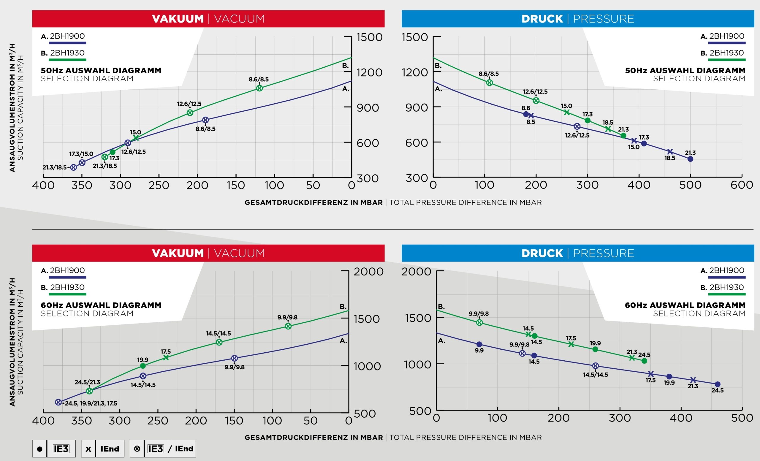 Turbine 2BH1900-1AH27 – Image 2