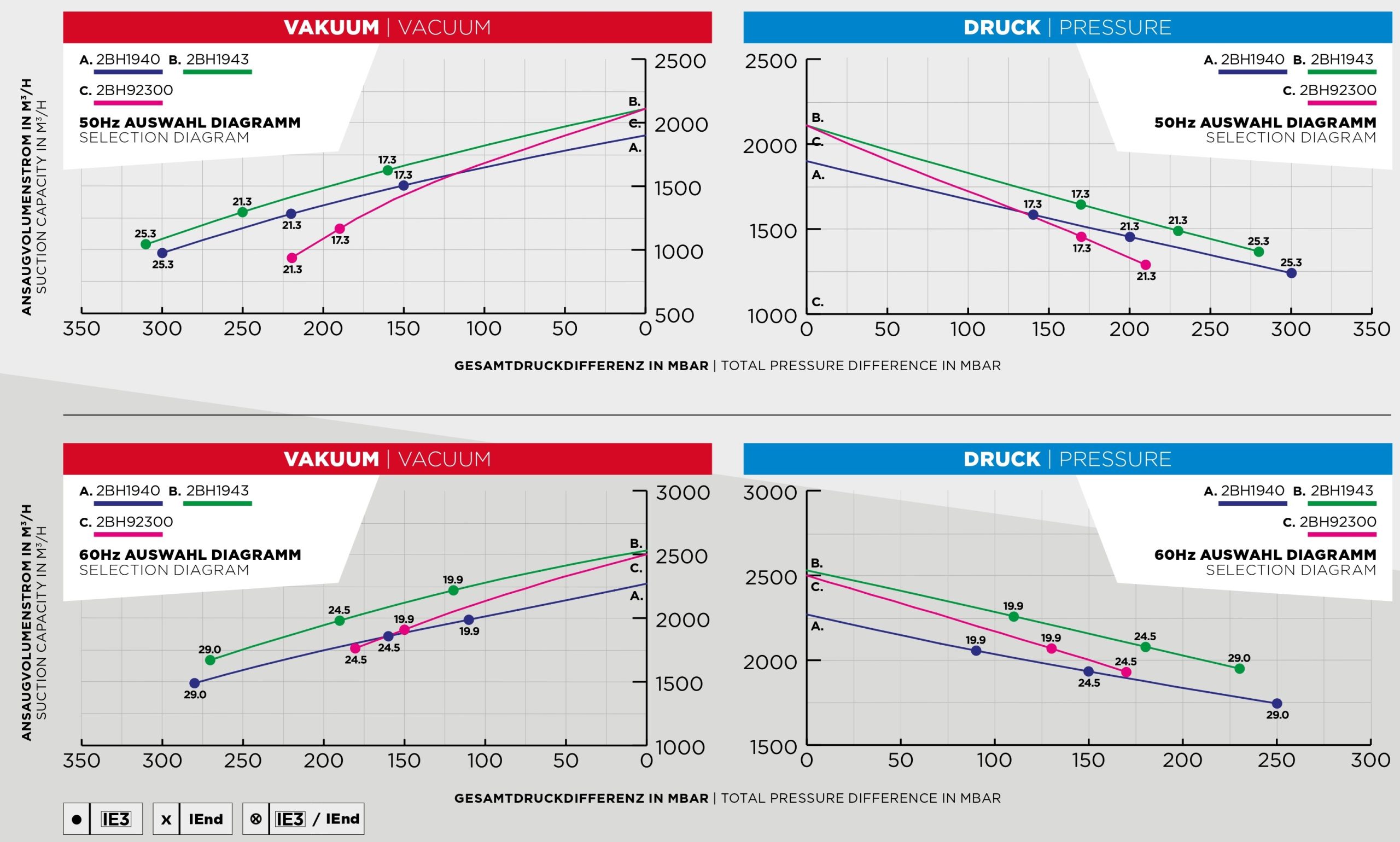 Turbine 2BH1940-1BQ26 – Image 2
