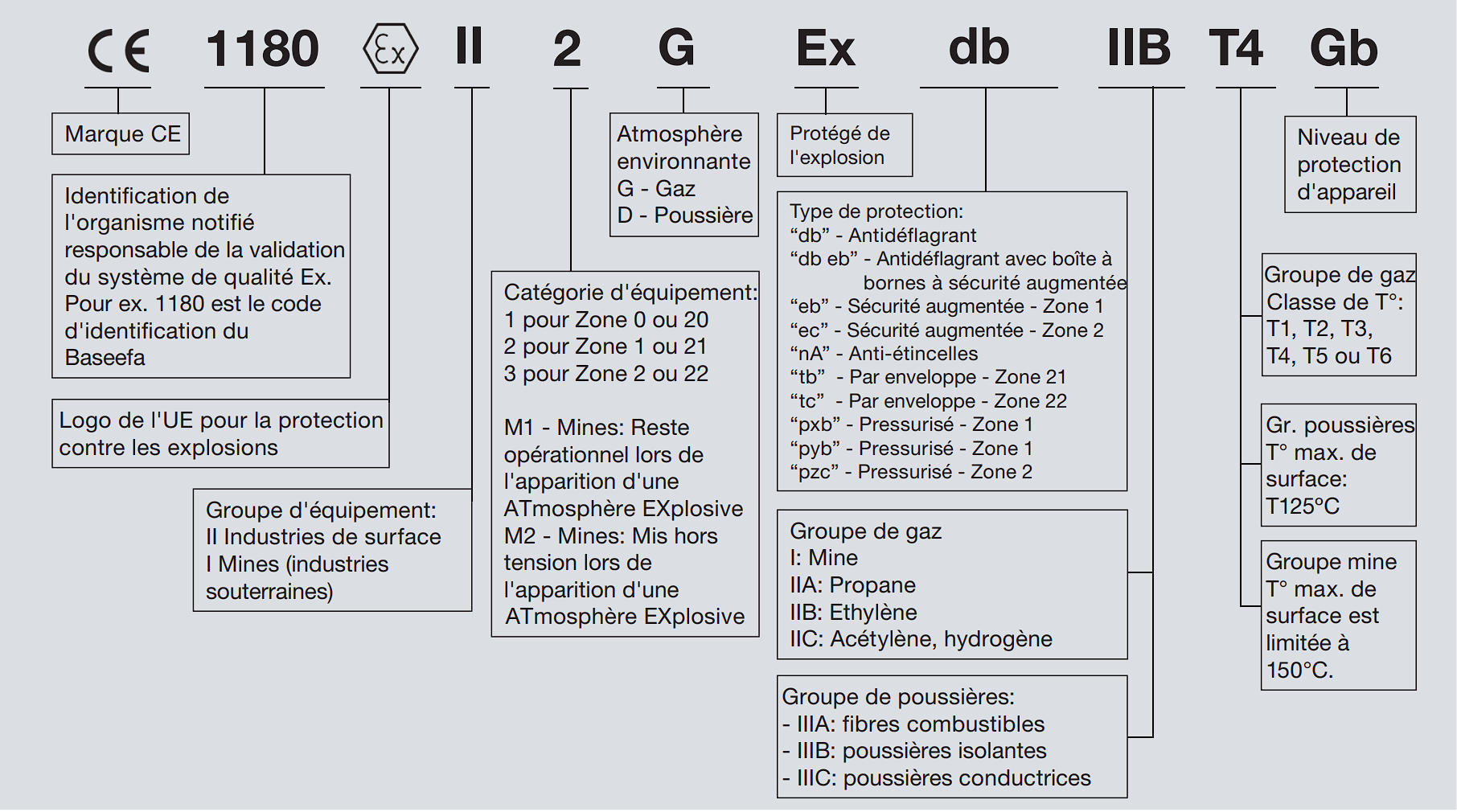 Marquage ATEX : certification (utilisé en Europe)