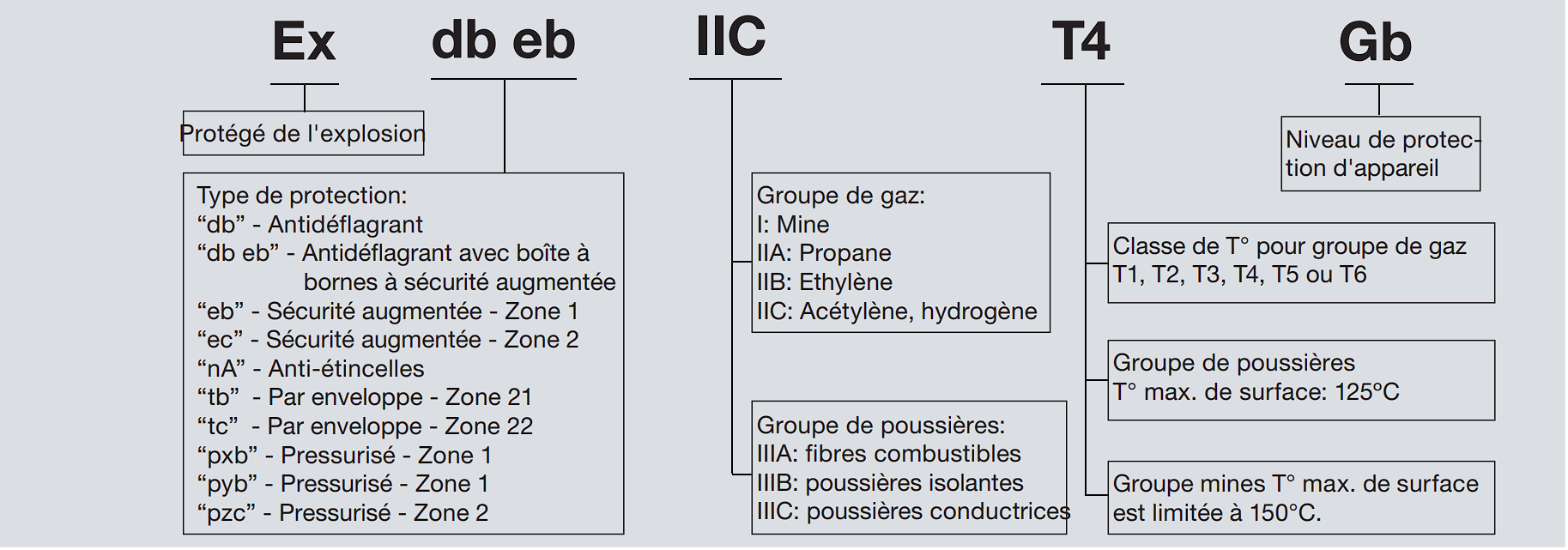 Marquage IECEx : norme internationale ATEX