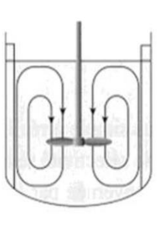 Agitateurs à écoulement axial