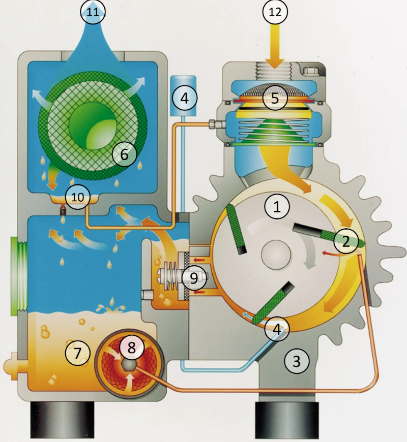Fonctionnement-dune-pompe-a-palettes-lubrifiees (cover1)